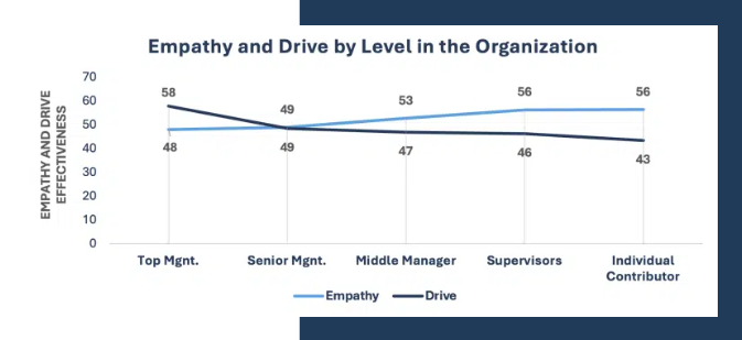 Empatía y motivación 2