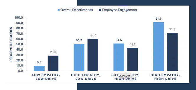 Empatía y motivación